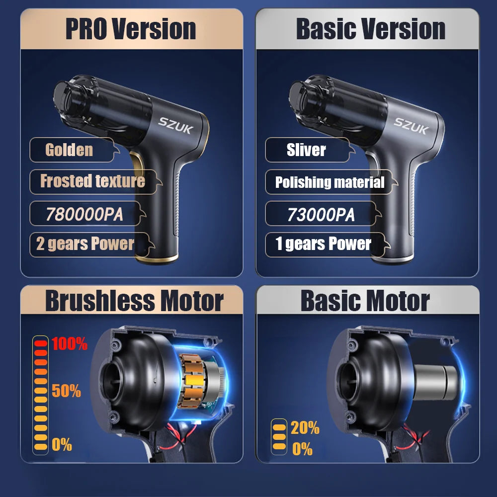 Cordless Handheld Vacuum Cleaner & Air Blower